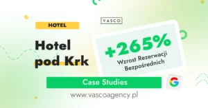 Case study hotelu pod Krakowem: w 6 miesięcy zwiększyliśmy rezerwacje bezpośrednie o 265%, widoczność w Google i AI Search o 310% i obniżyliśmy koszt pozyskania gościa o 37% dzięki SEO, SEM i AI SEO.